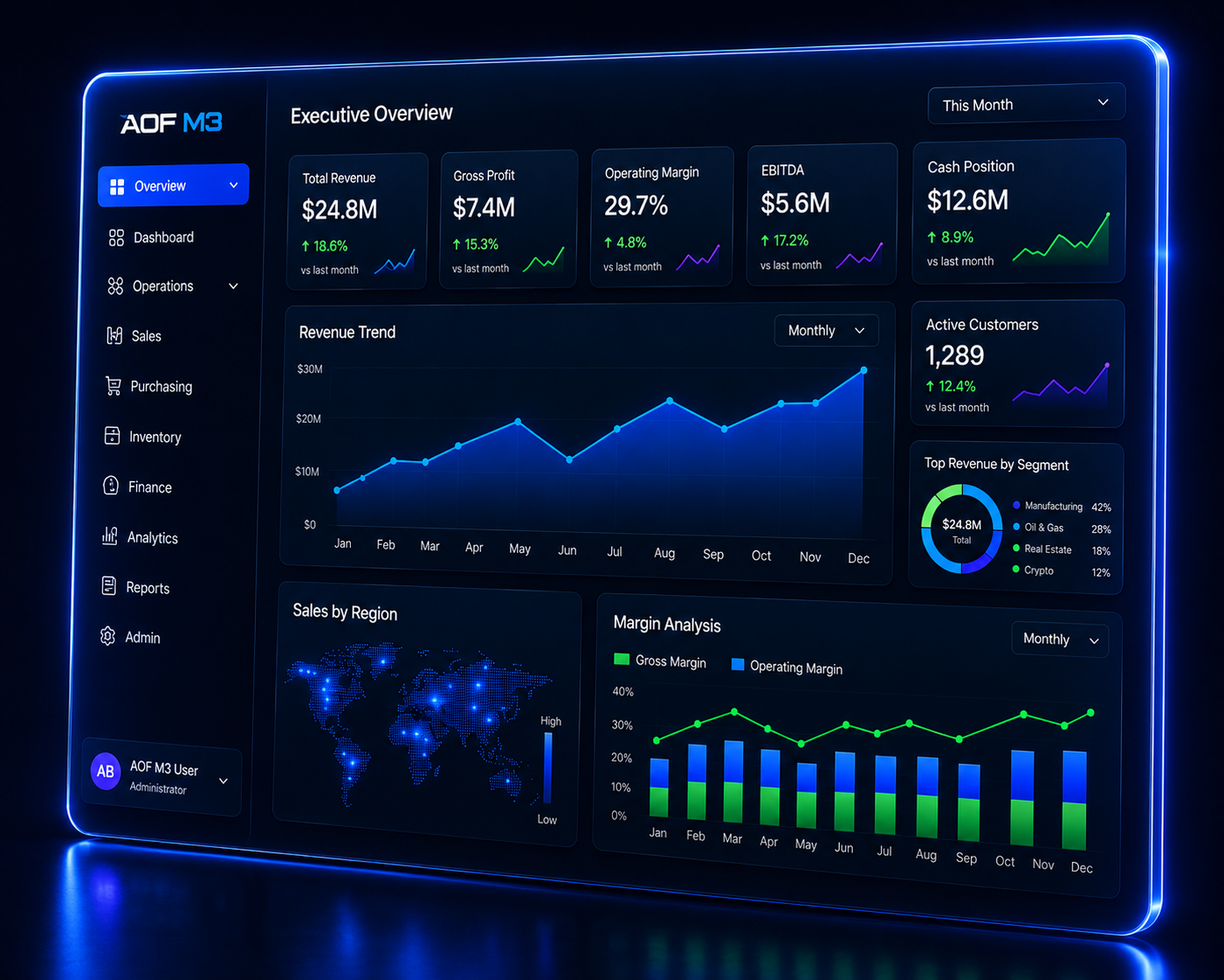 ERP Dashboard
